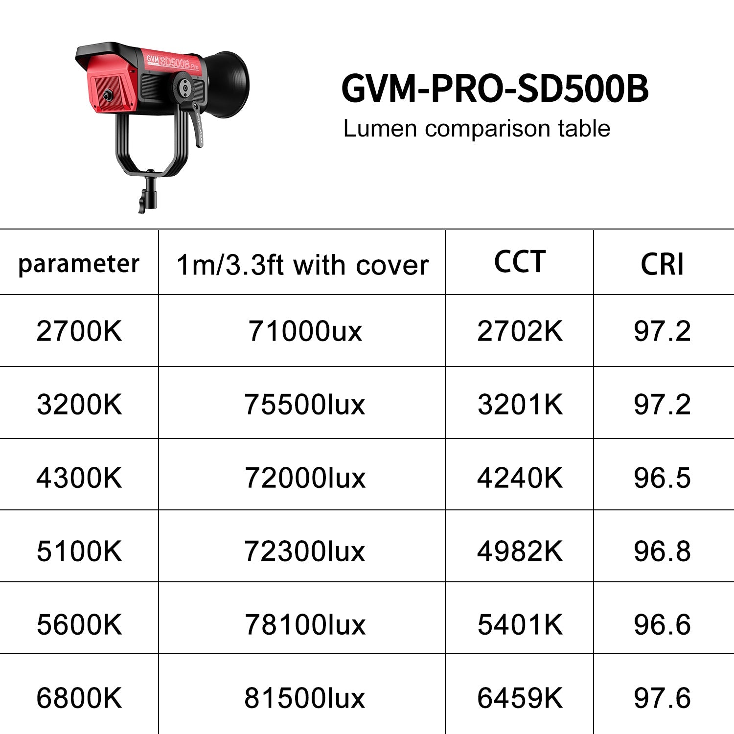 GVM PRO - SD500B 500W Bi - Color Monolight(V - mount && Mesh Bluetooth) - GVM