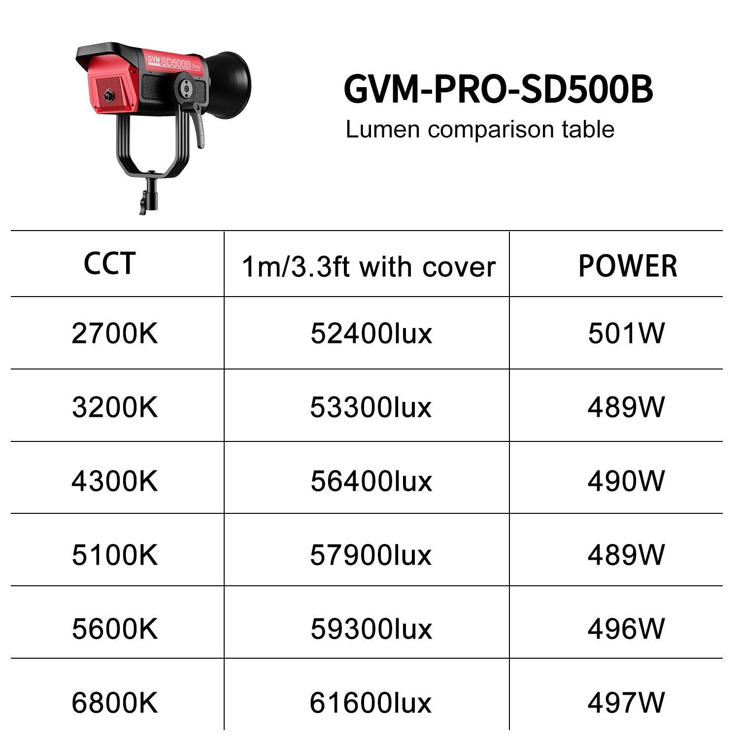 GVM PRO - SD500B 500W Waterproof Bi - Color Monolight(V - mount & Mesh Bluetooth) - JIAN CHENG TECHNOLOGY INC.