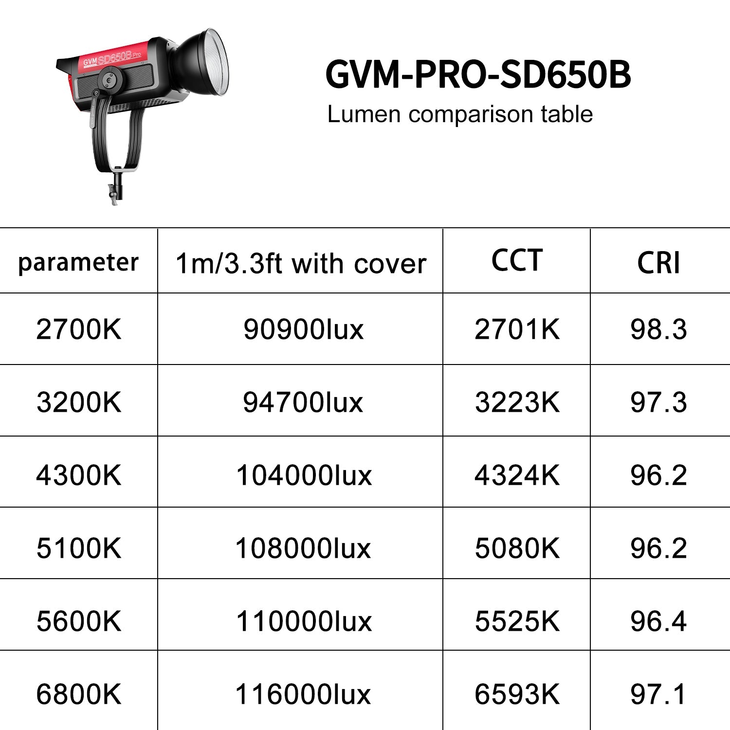 GVM PRO - SD650B 650W Bi - Color Monolight(V - mount && Mesh Bluetooth) - GVM