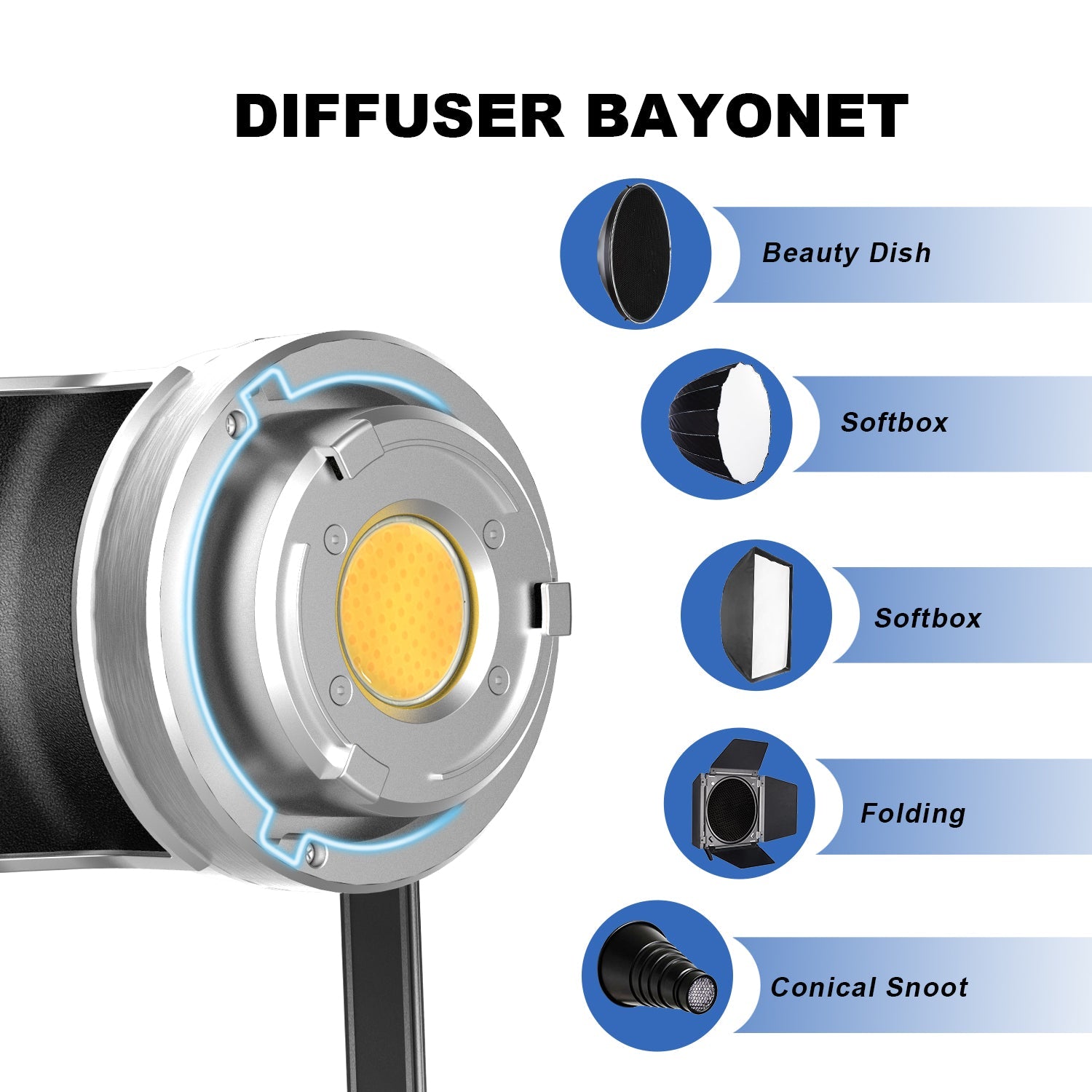 GVM-SD300D 300W LED Video Light High Power LED Spotlight Bi-Color LED Daylight kit - GVMLED