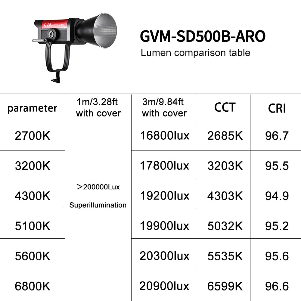 GVM SD500B AIO 500W Bi - Color Integrated Spotlight - JIAN CHENG TECHNOLOGY INC.