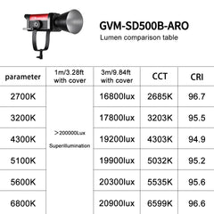 GVM SD500B AIO 500W Bi - Color Integrated Spotlight - JIAN CHENG TECHNOLOGY INC.