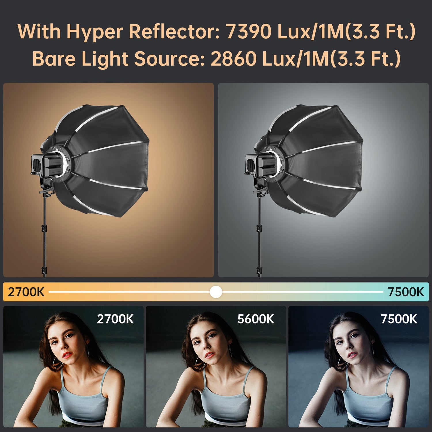 GVM SD80D 80w Bi-Color Spotlight Daylight with Softbox - GVM