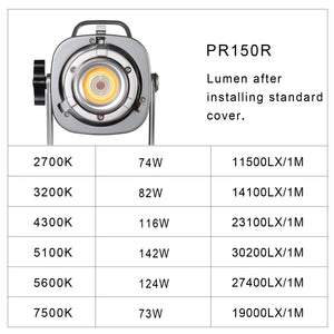 GVM PR150R 150W High Power LED Spotlight Bi-Color & RGB Studio Lighting Kit with Lantern Softbox - GVMLED