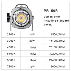GVM PR150R 150W High Power LED Spotlight Bi-Color & RGB Studio Lighting Kit with Softbox - GVMLED