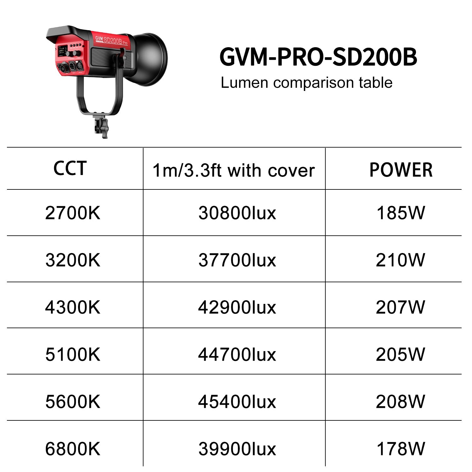 GVM PRO-SD200B 200W Bi-Color Monolight With Softbox - GVMLED