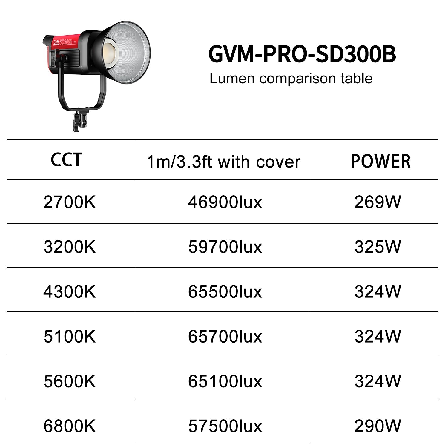 GVM PRO-SD300B 300W Bi-Color Monolight With Softbox - GVMLED
