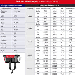 GVM PRO SD300C 300W High Power RGB&Bi-Color Monolight - GVMLED