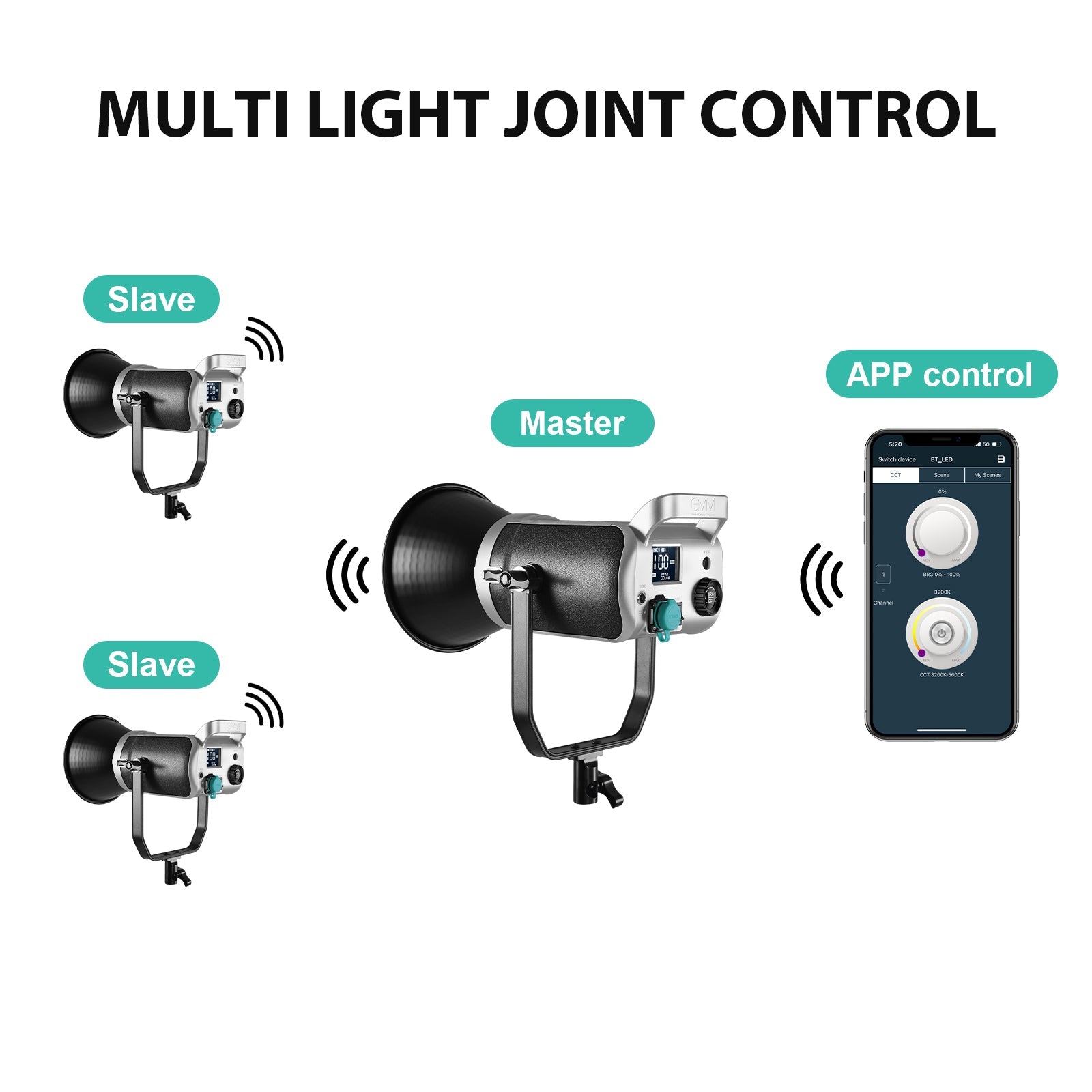 GVM SD200D LED Video Light with Softbox - GVMLED