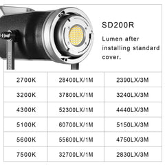 GVM SD200R RGB Bi-Color LED Video Light Monolight - GVMLED