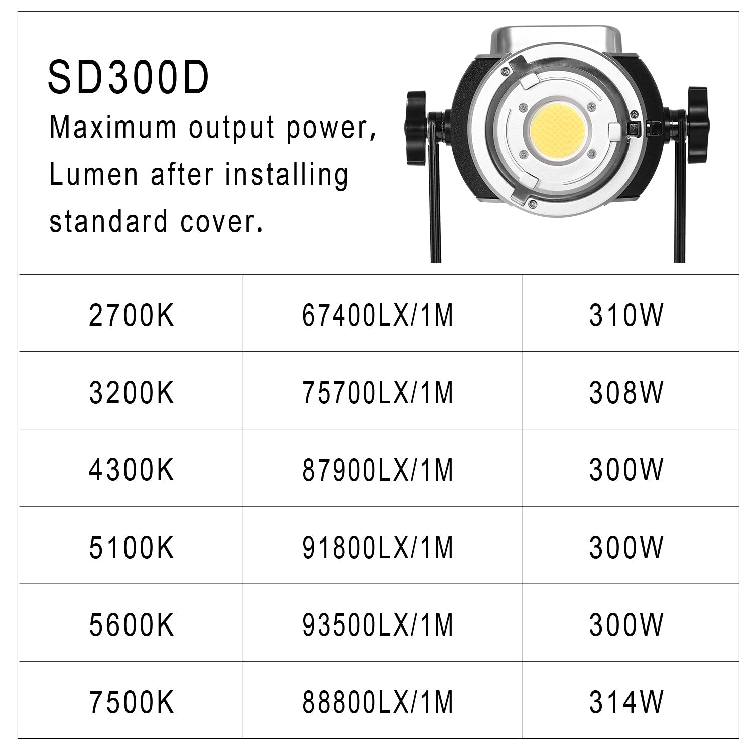 GVM-SD300D 300W LED Video Light High Power LED Spotlight Bi-Color LED Daylight kit - GVMLED