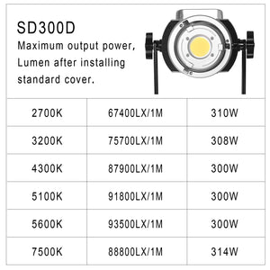 GVM-SD300D 300W LED Video Light High Power LED Spotlight Bi-Color LED Daylight kit - GVMLED