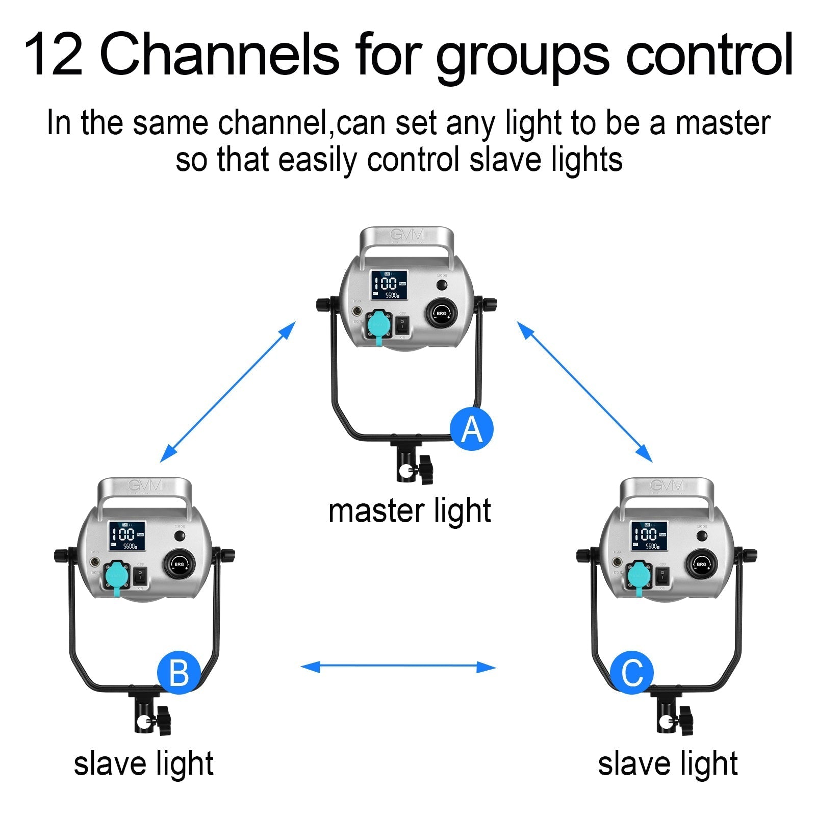 GVM-SD300S 300WDaylight High Power LED Spotlight Daylight Kit (BOGO) - GVMLED