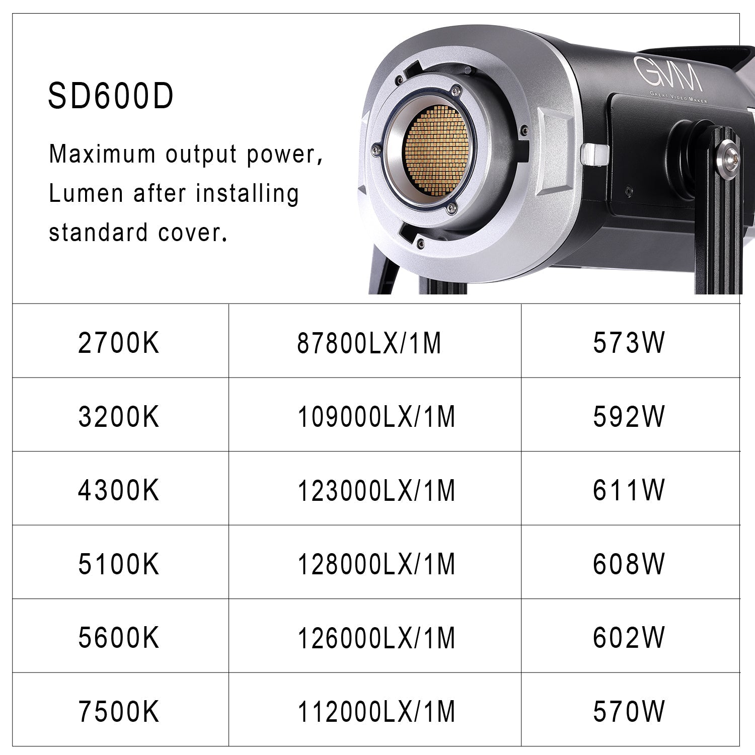 GVM SD600D 600W Bi-Color LED Video Light 3 kits - GVMLED