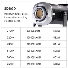 GVM SD600D Color Led Video Lights High Power Studio Spot Light - GVMLED