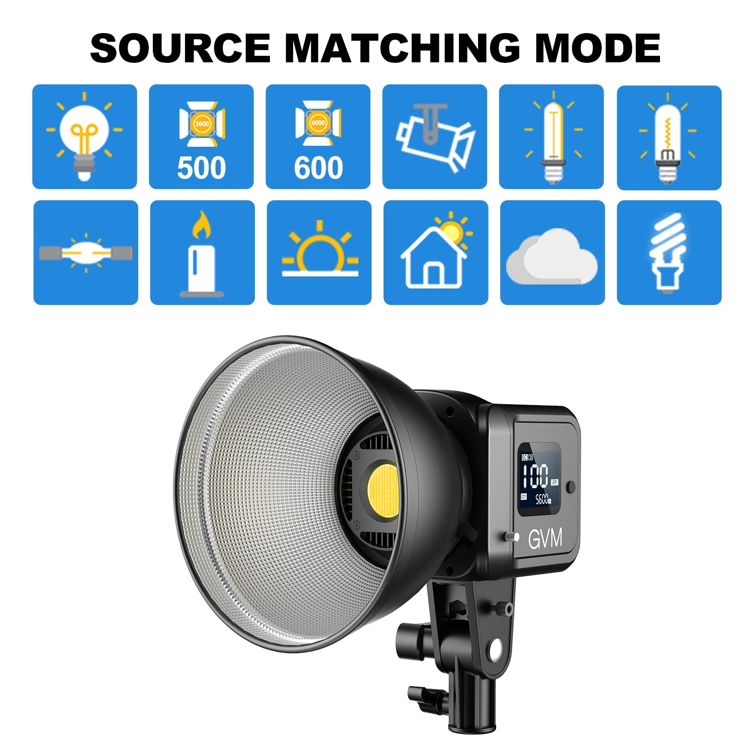 GVM SD80D 80w Bi-Color Spoltlight Daylight 3 kits(battery NPF 750) - GVMLED