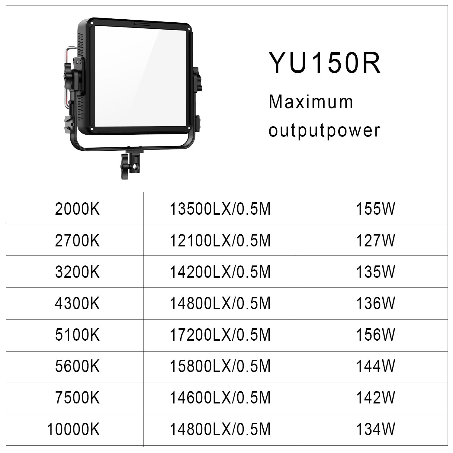 GVM YU150R PRO LED Video Light Board RGB & Bi-Color Studio Light 3 Kits - GVMLED